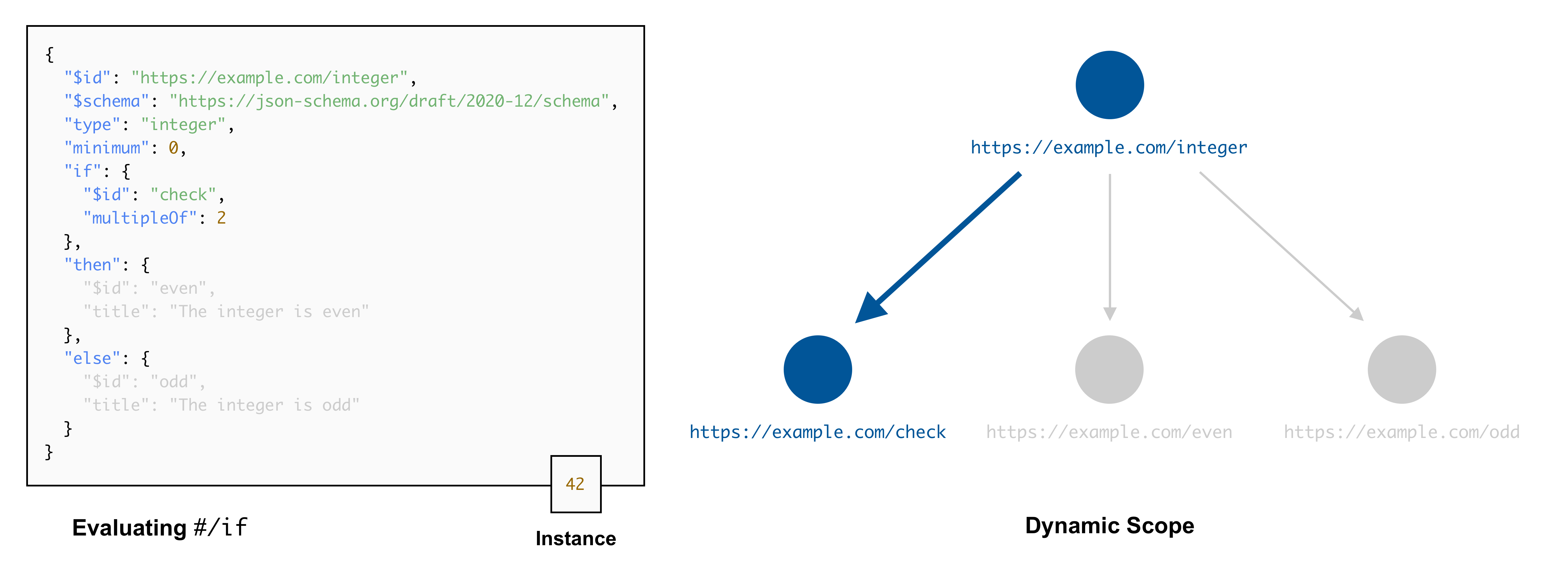 The dynamic scope as a stack (2)